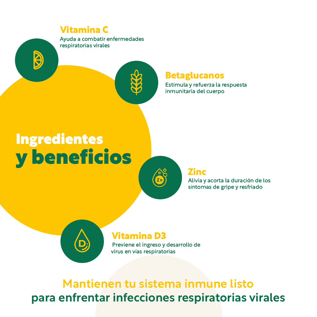 C-VYM TABLETAS