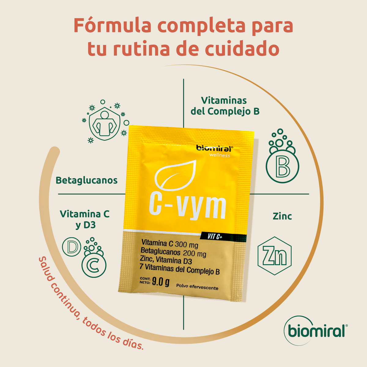 C-VYM | Vitamina C, Betaglucanos, Zinc, D3 y Complejo B
